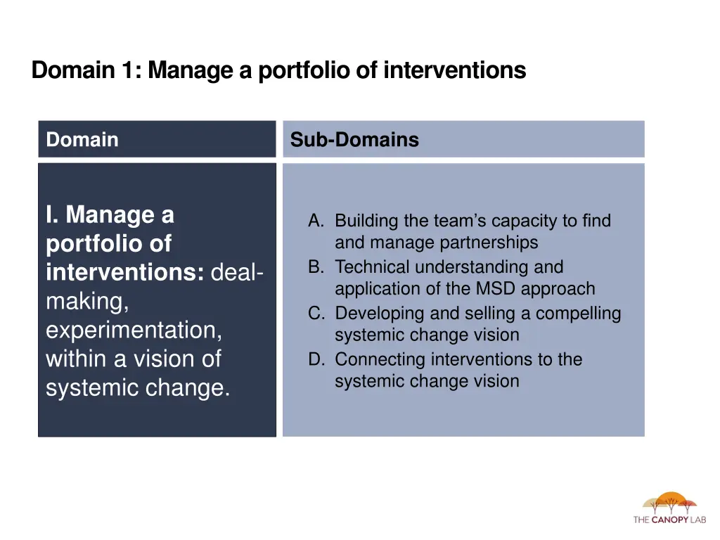 domain 1 manage a portfolio of interventions