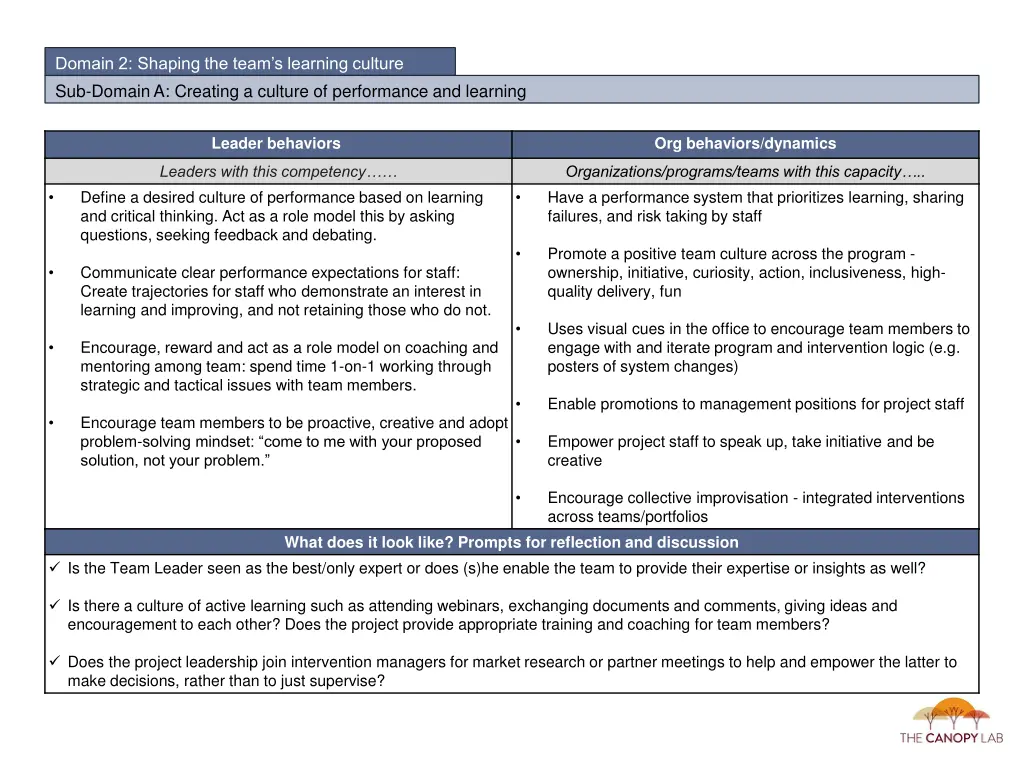domain 2 shaping the team s learning culture 1
