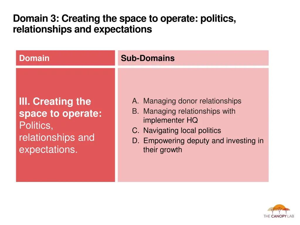 domain 3 creating the space to operate politics