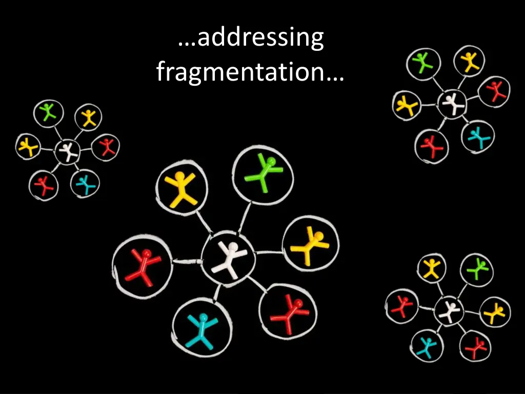 addressing fragmentation