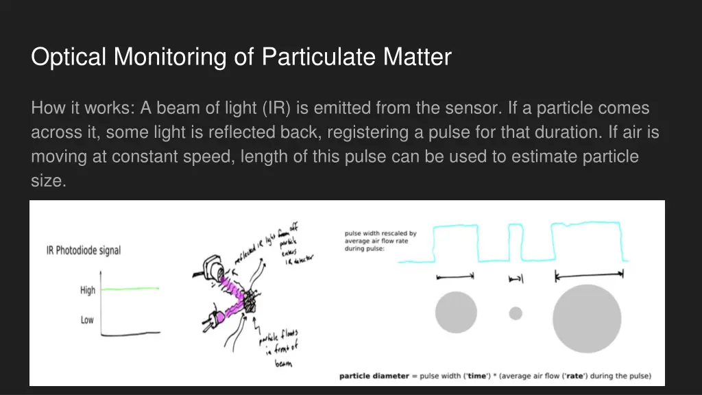 optical monitoring of particulate matter