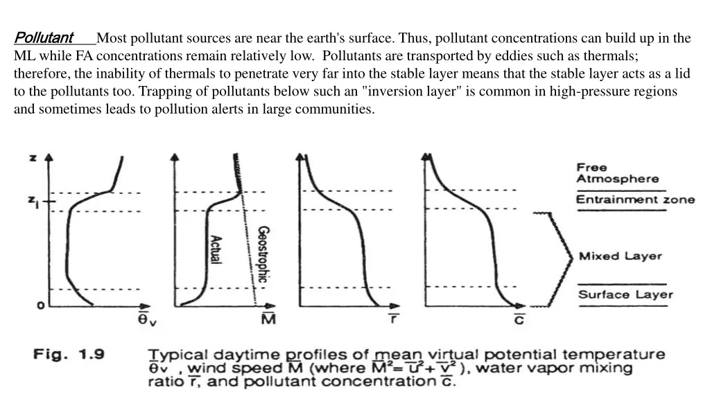 pollutant pollutant ml while fa concentrations