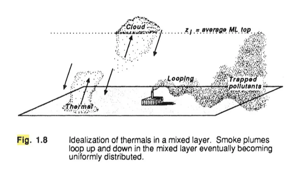slide6