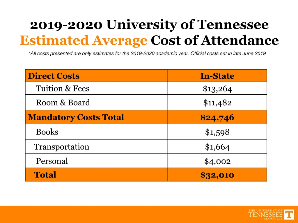 2019 2020 university of tennessee estimated
