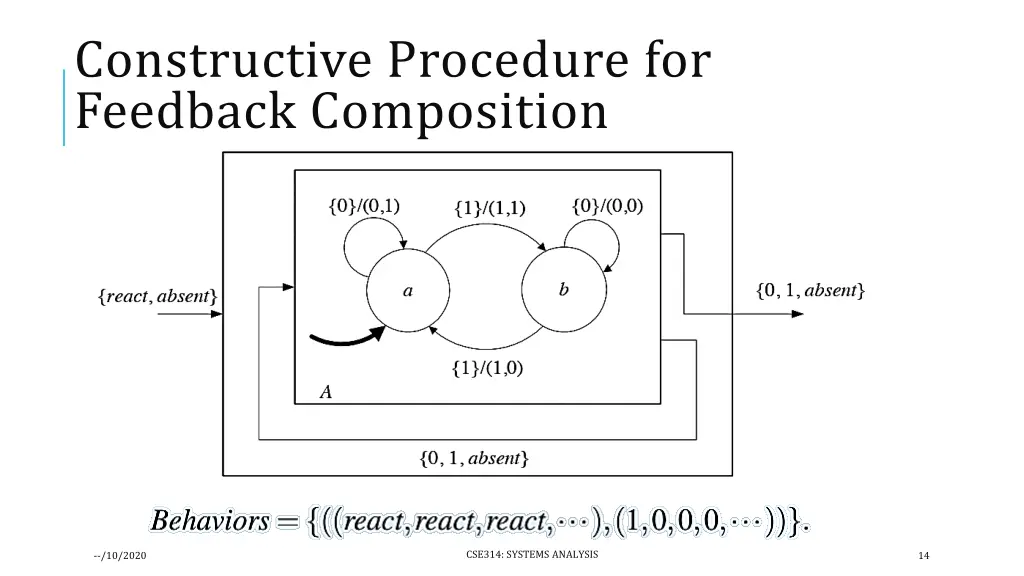 constructive procedure for feedback composition