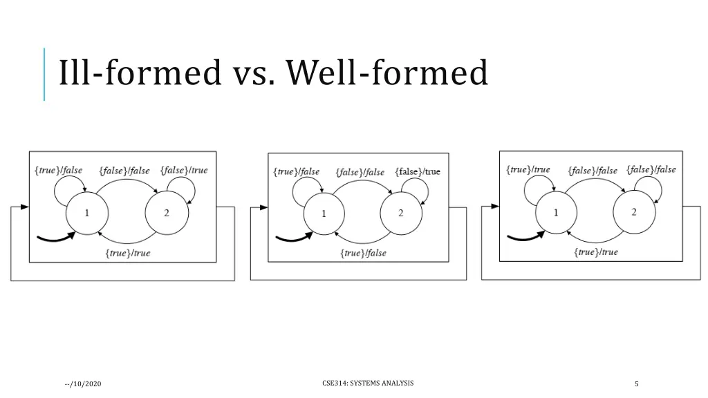 ill formed vs well formed