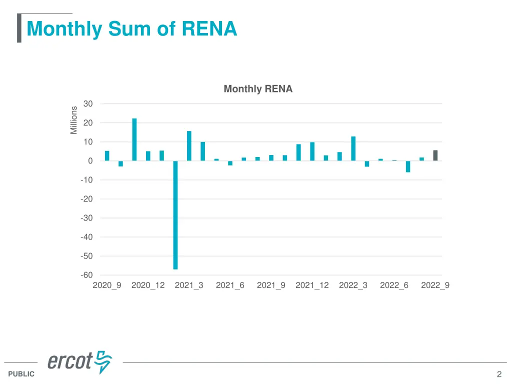 monthly sum of rena