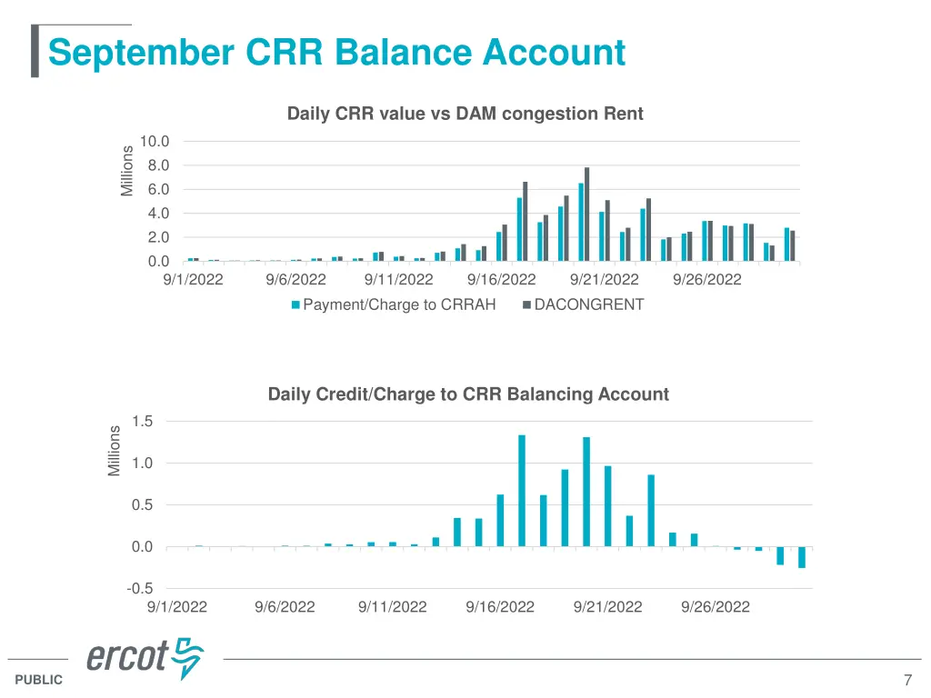 september crr balance account
