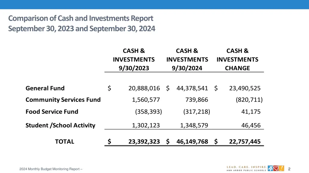comparison of cash and investments report