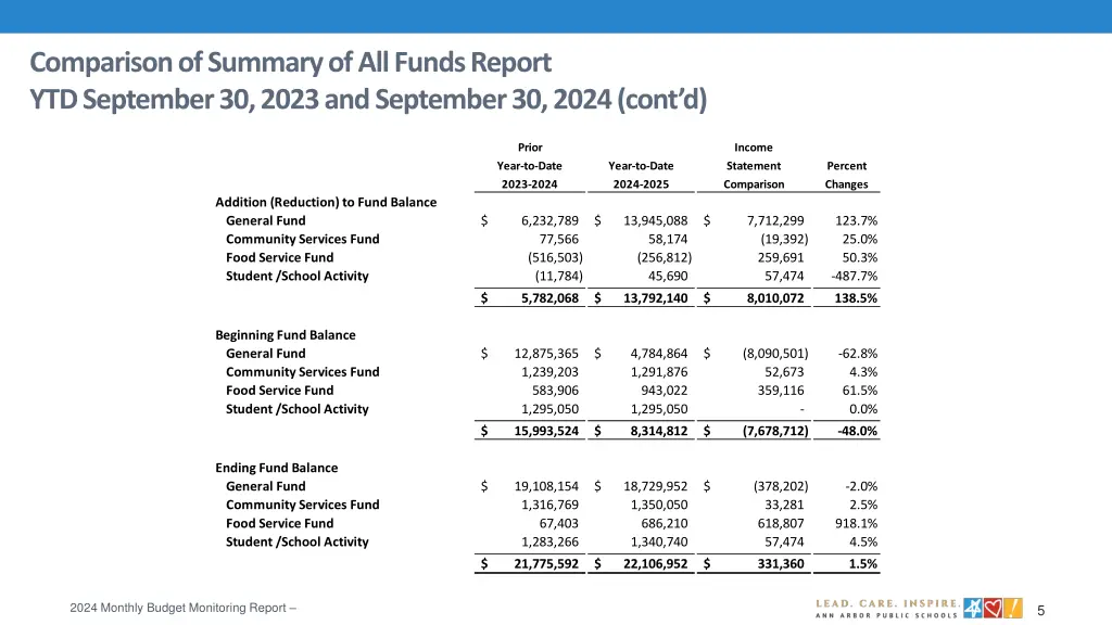 comparison of summary of all funds report 1