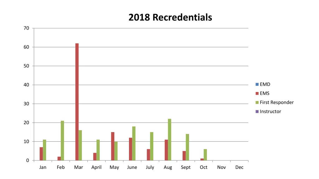 2018 recredentials