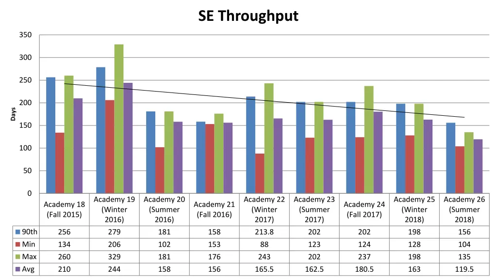 se throughput