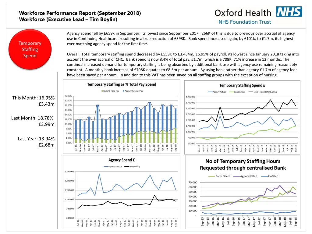 workforce performance report september 2018 1