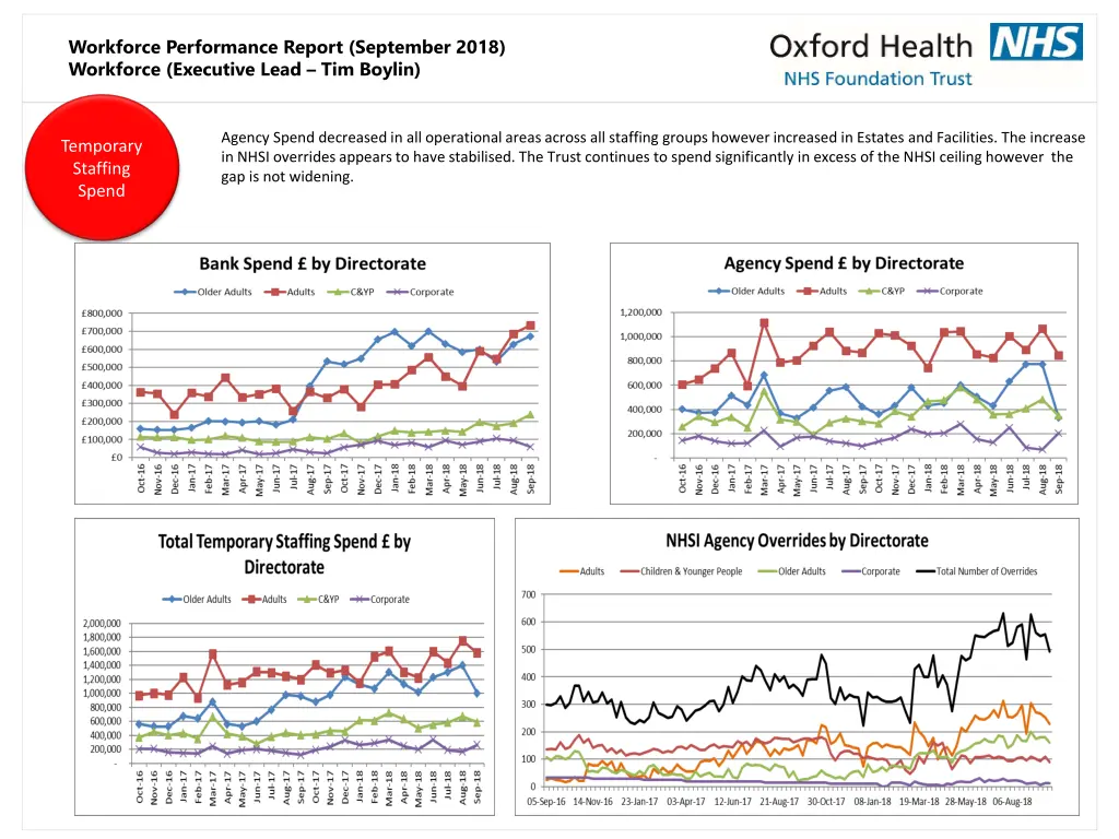 workforce performance report september 2018 2
