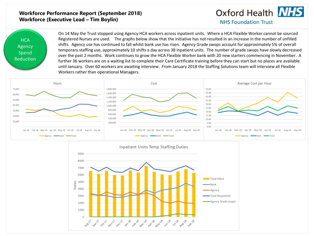 workforce performance report september 2018 3