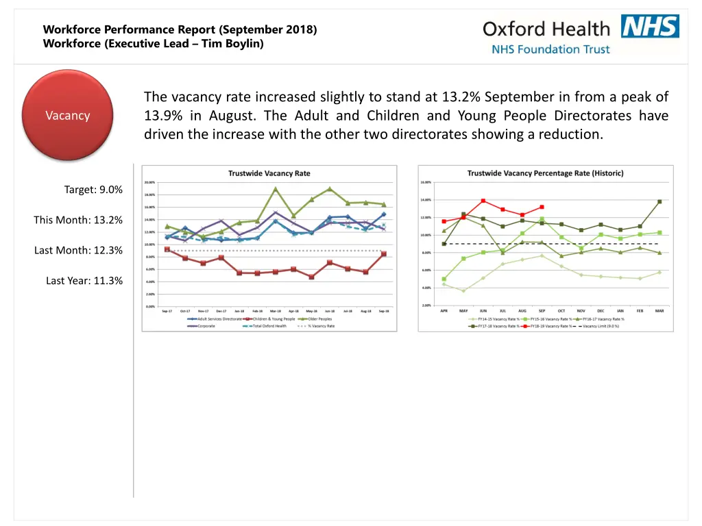 workforce performance report september 2018 4