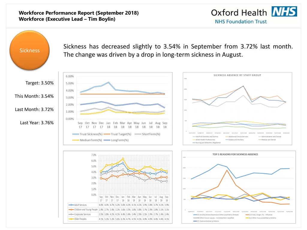workforce performance report september 2018 5