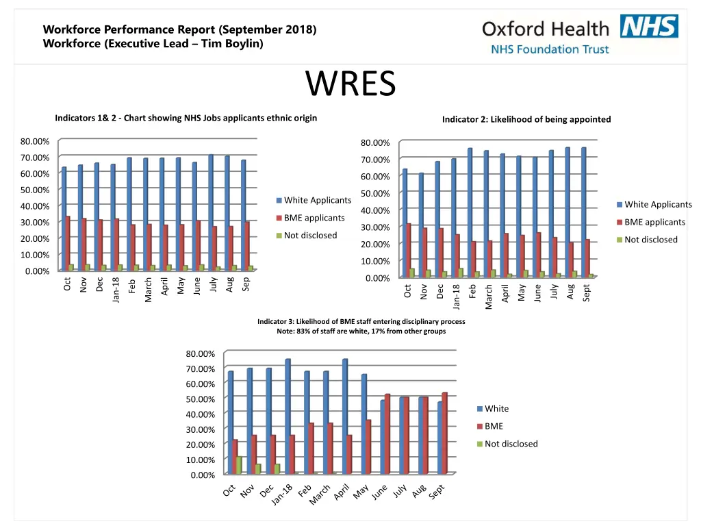 workforce performance report september 2018 7