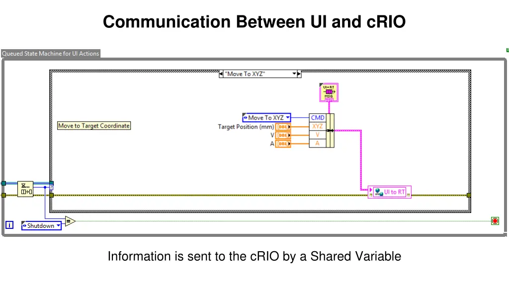 communication between ui and crio