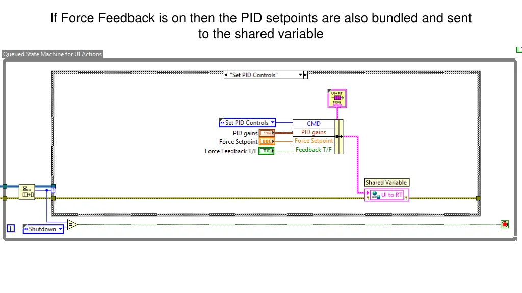 if force feedback is on then the pid setpoints