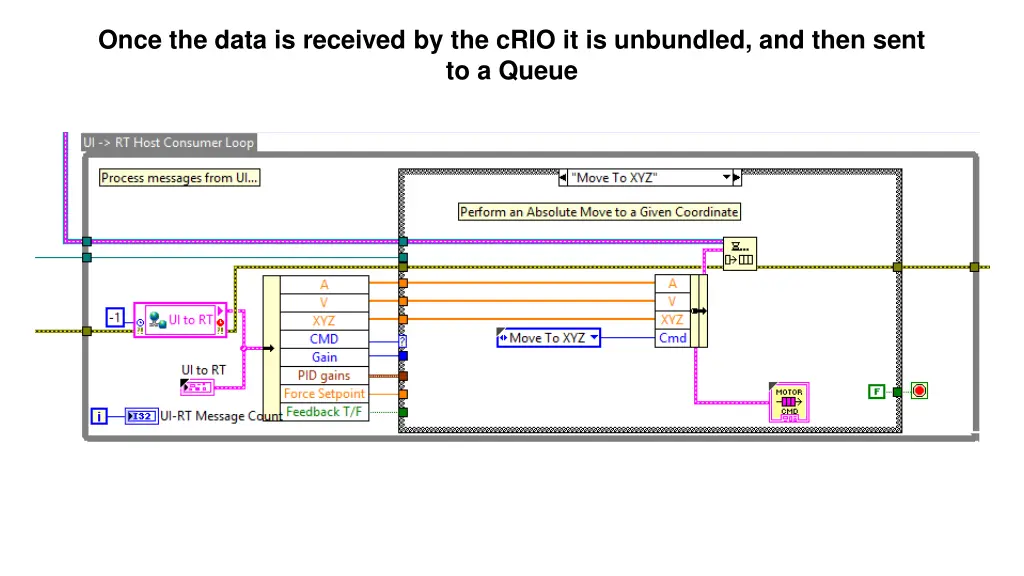 once the data is received by the crio