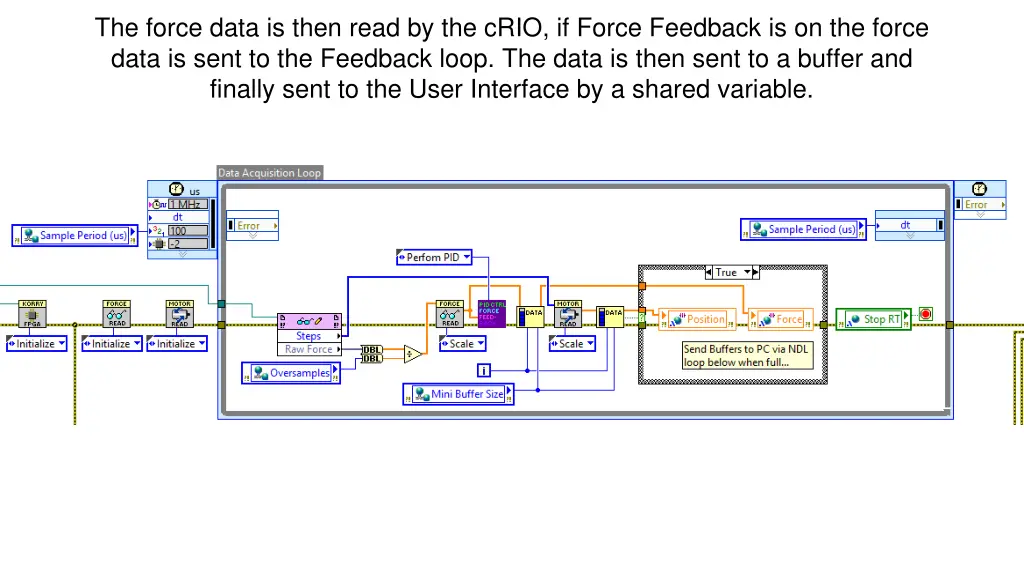 the force data is then read by the crio if force