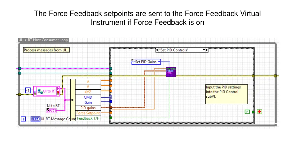 the force feedback setpoints are sent