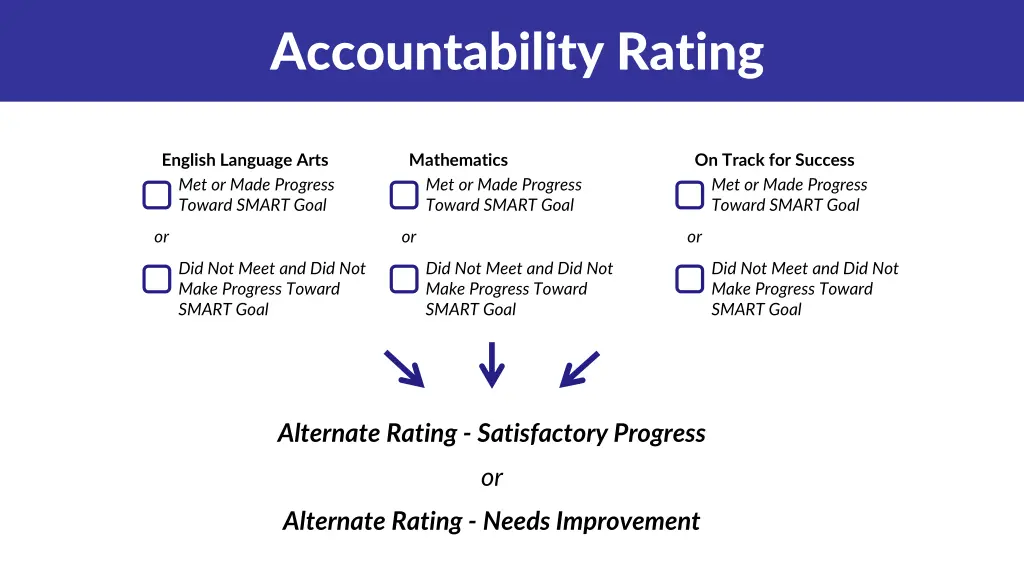 accountability rating