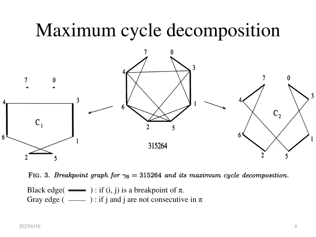 maximum cycle decomposition