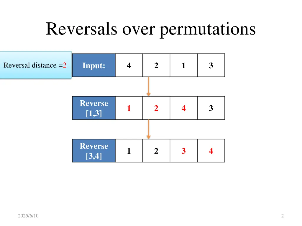 reversals over permutations