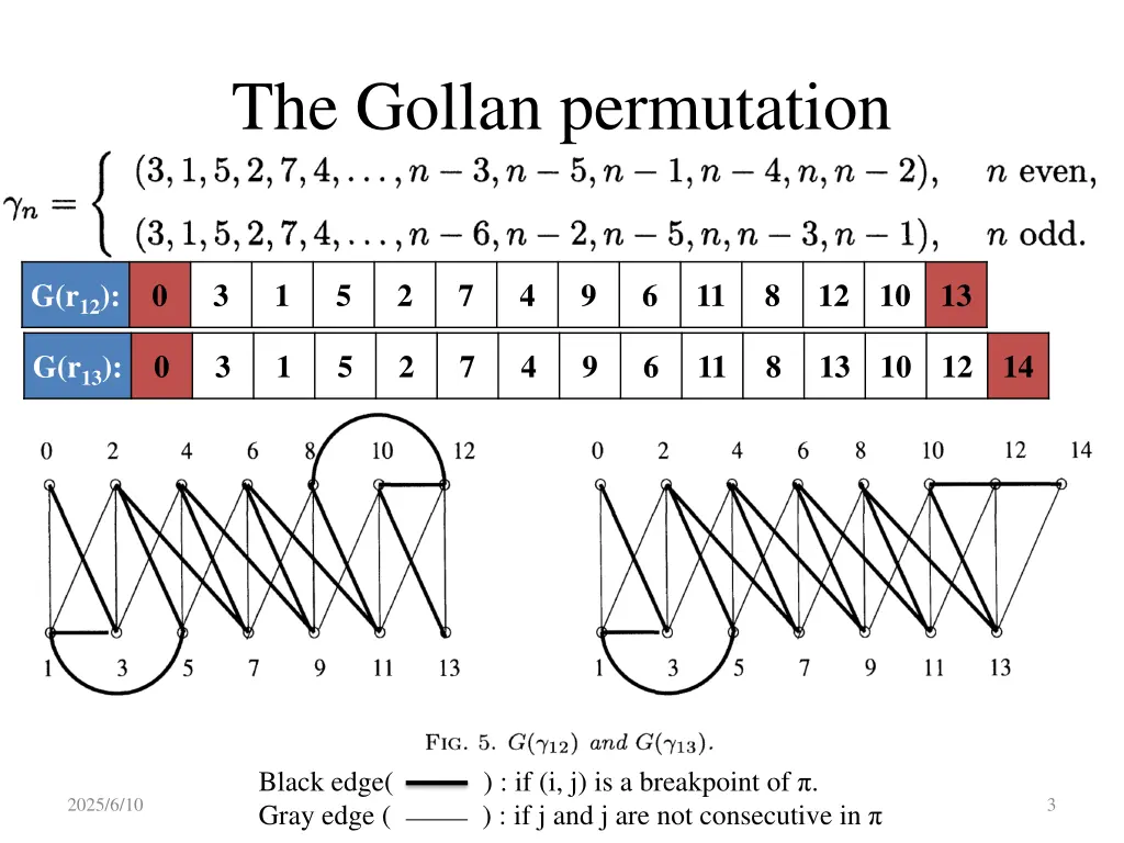 the gollan permutation