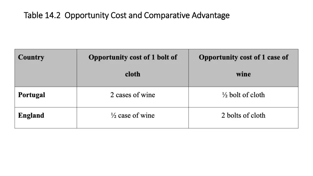 table 14 2 opportunity cost and comparative