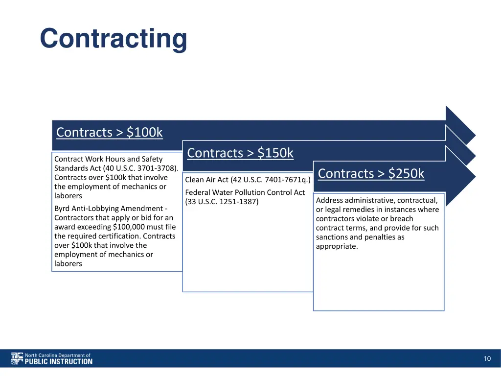 contracting 1