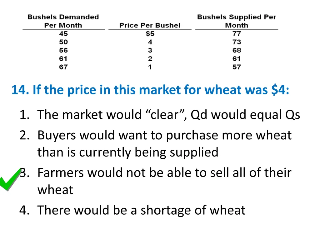 14 if the price in this market for wheat was 4 1