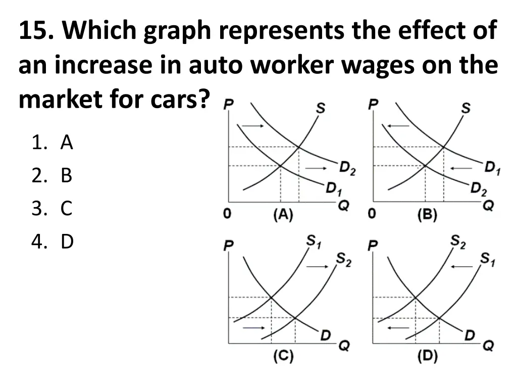 15 which graph represents the effect