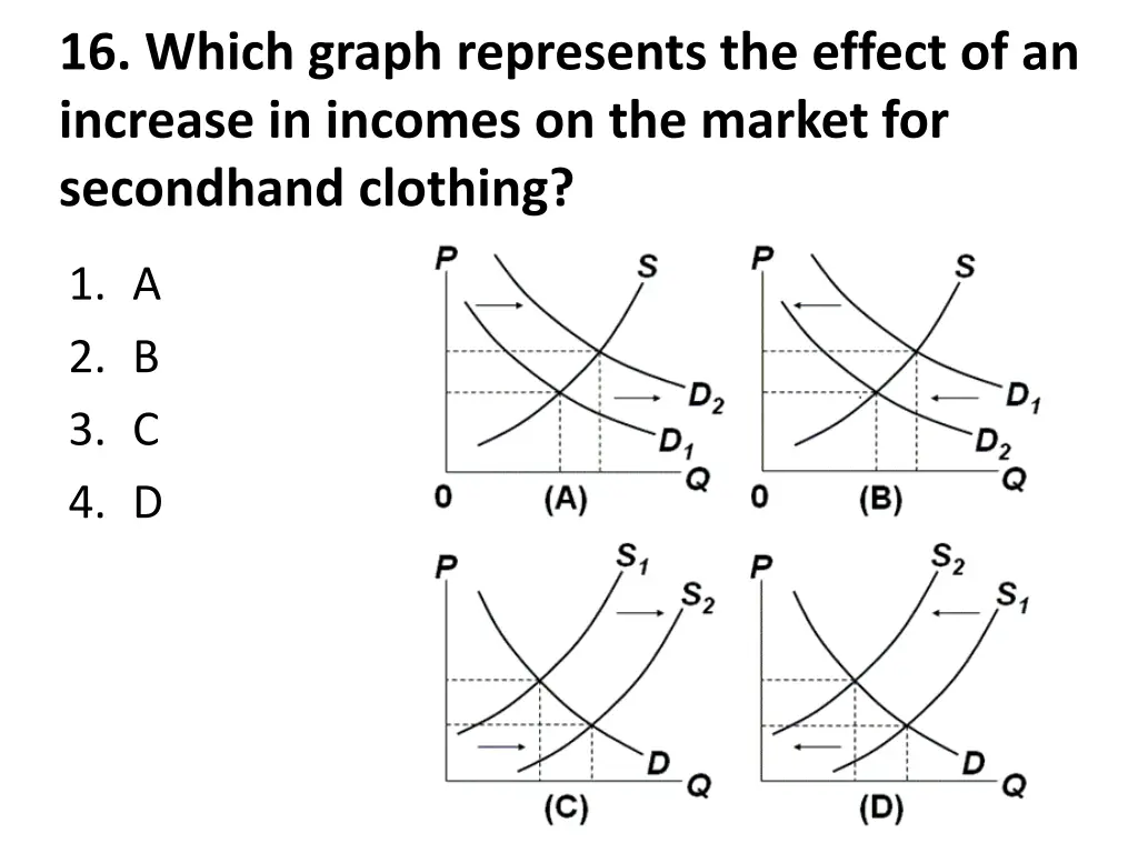 16 which graph represents the effect
