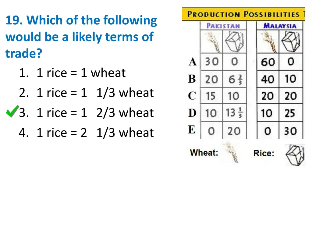 19 which of the following would be a likely terms 1