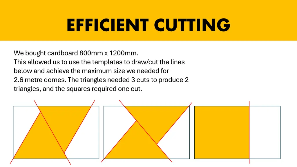 efficient cutting