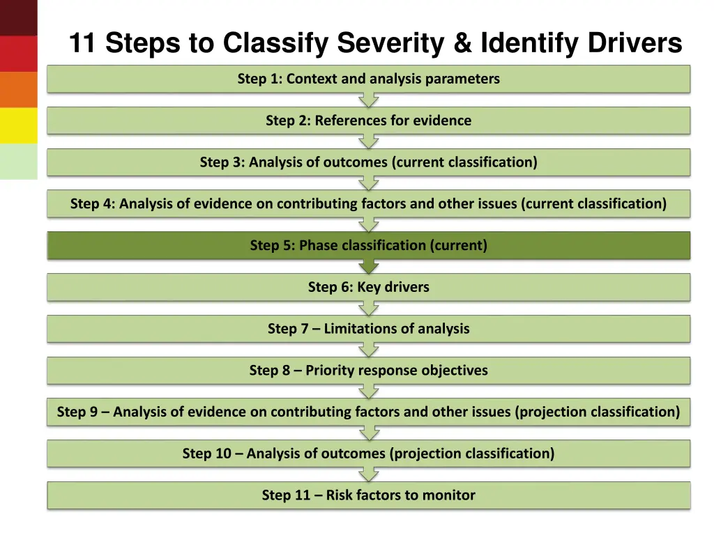 11 steps to classify severity identify drivers