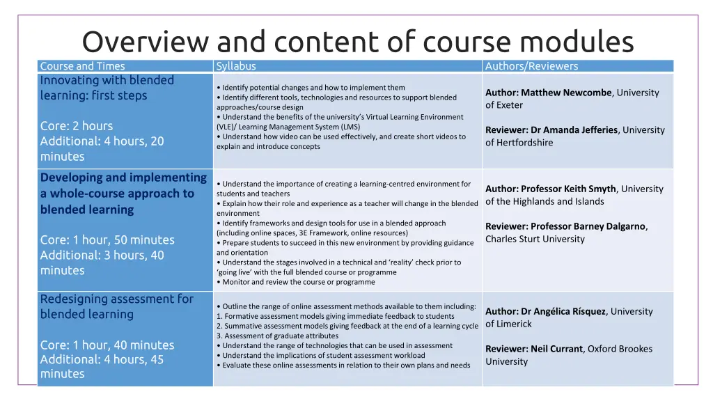 overview and content of course modules course