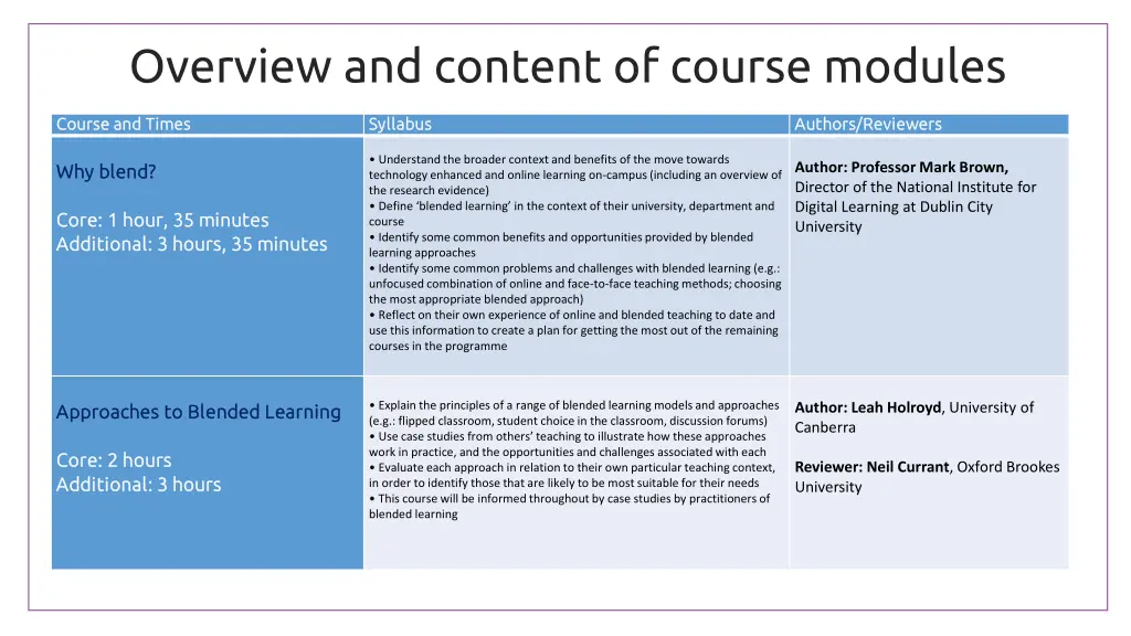 overview and content of course modules
