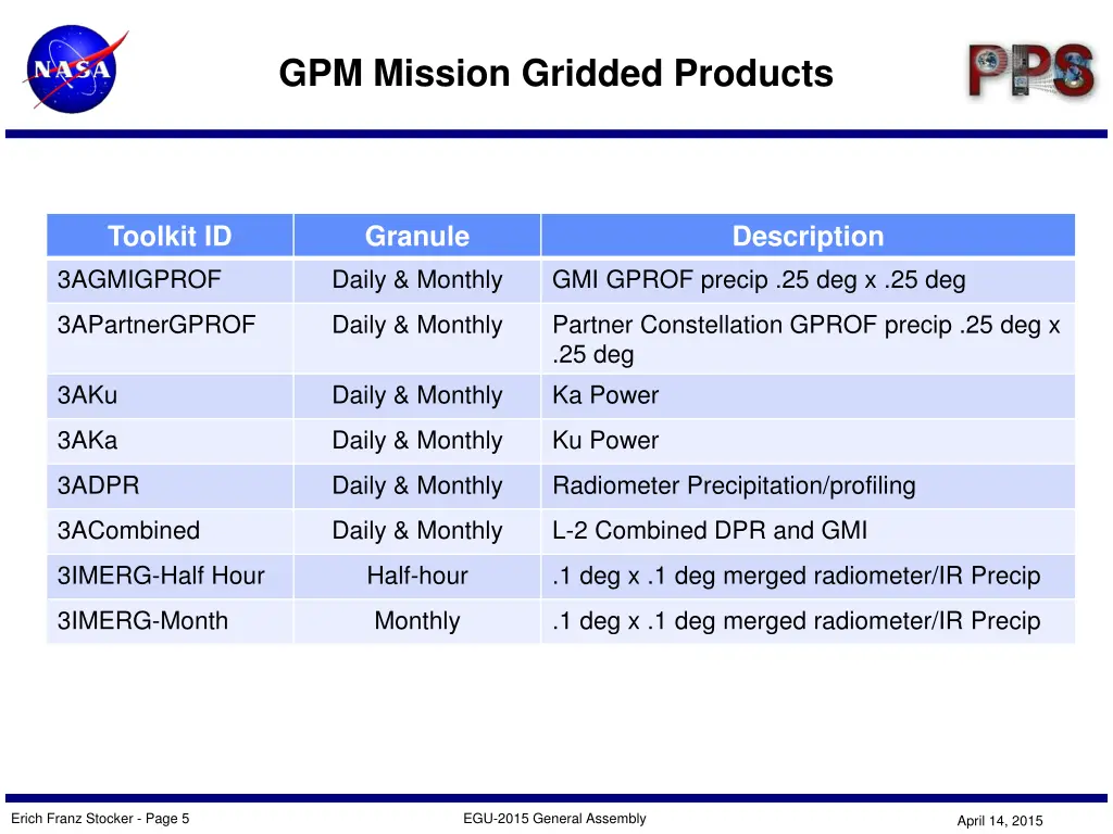 gpm mission gridded products