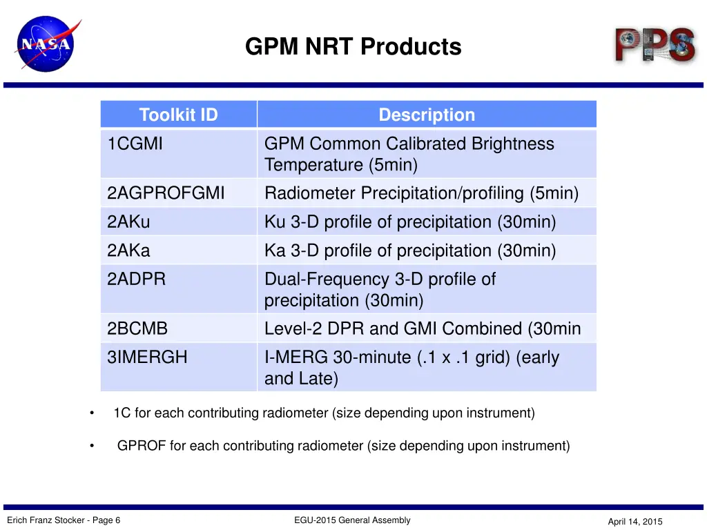 gpm nrt products