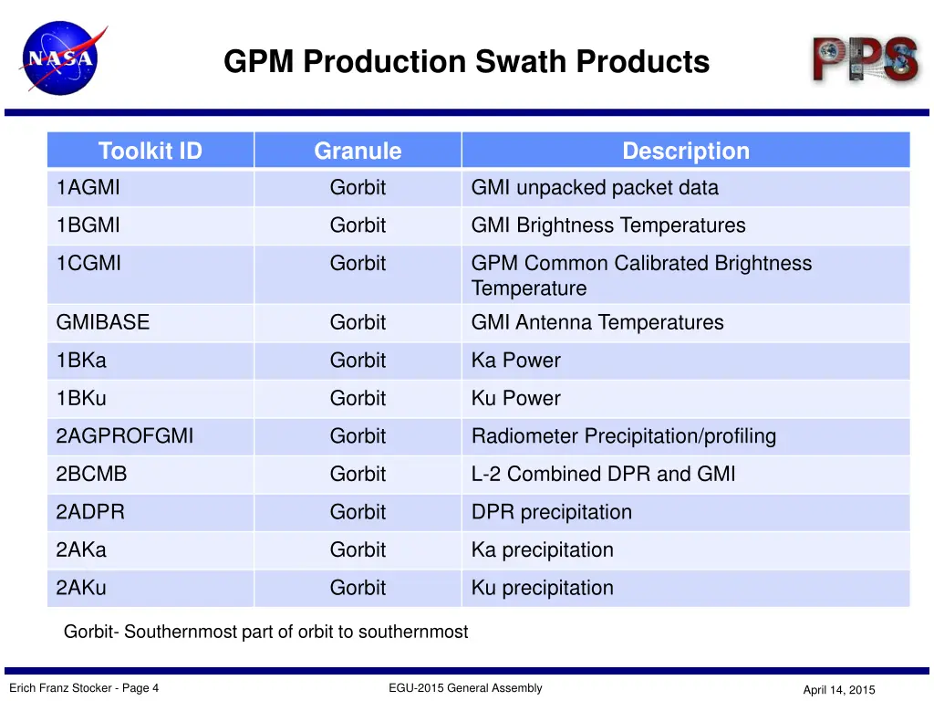 gpm production swath products