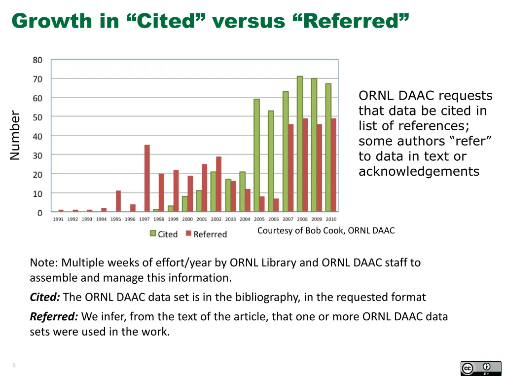 growth in cited versus referred