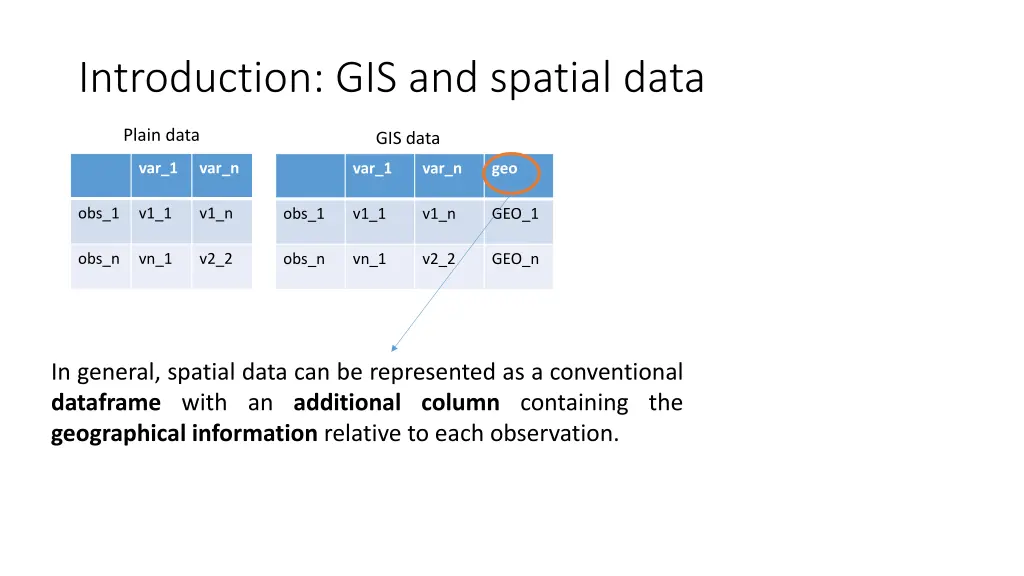 introduction gis and spatial data