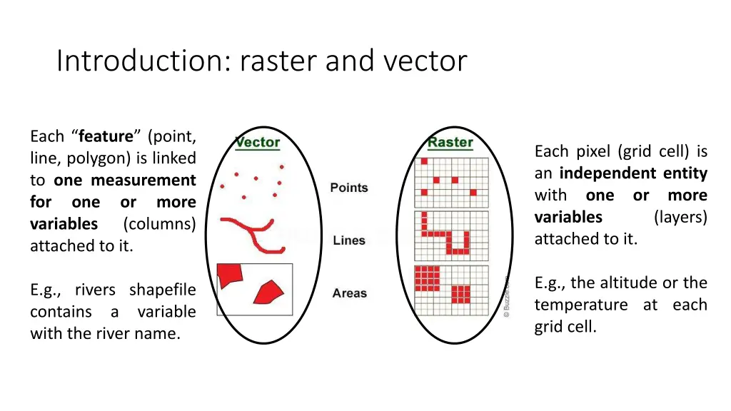 introduction raster and vector