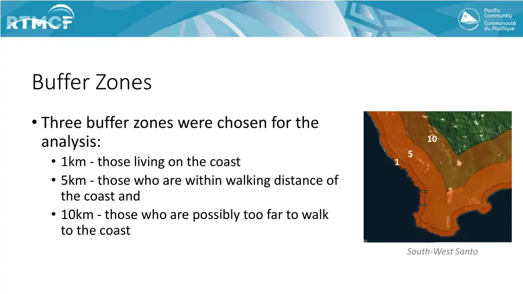 buffer zones