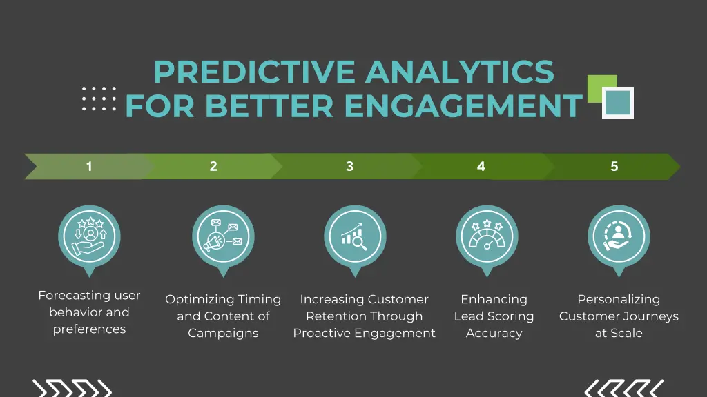 predictive analytics for better engagement
