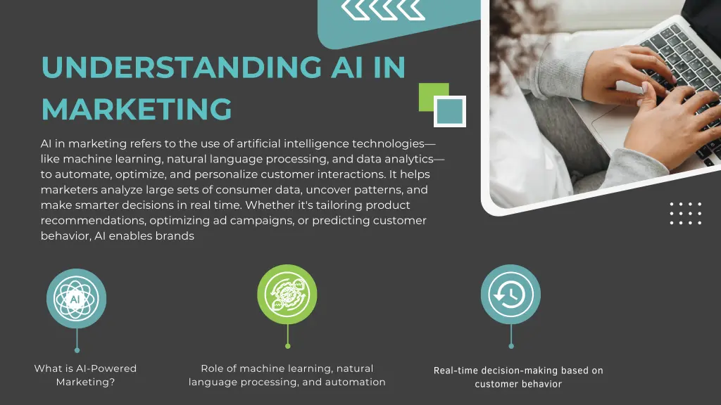 understanding ai in marketing
